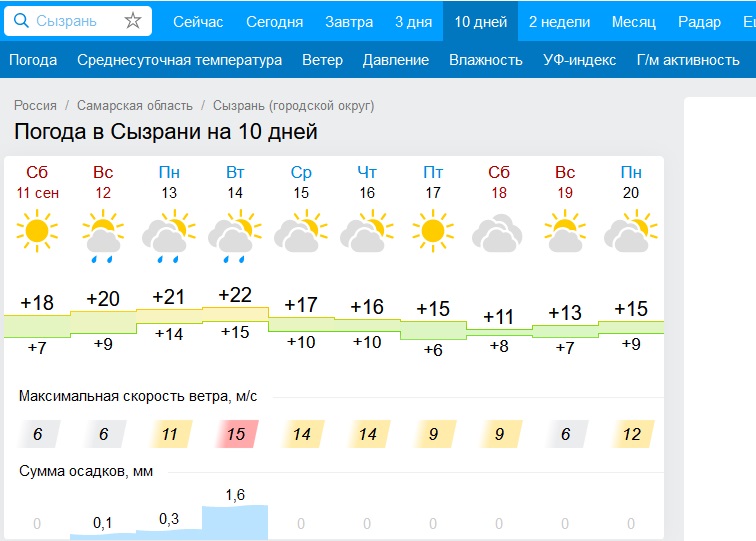 Погода в сызрани на 3 дня