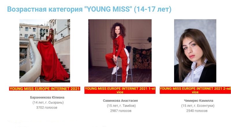 Юлиана Баранникова стала Miss Europe Internet 2021, по количеству чистых голосов опередив всех конкуренток