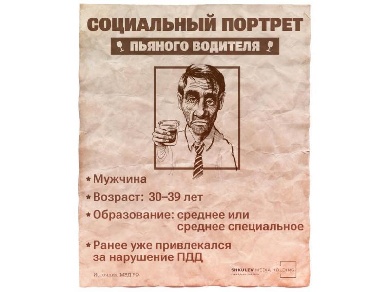 ��������� ���������� ������� ������� ��������: ����������� � ������ �� ������ ����������